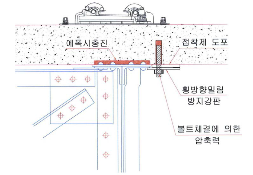 상하부 에폭시 충진