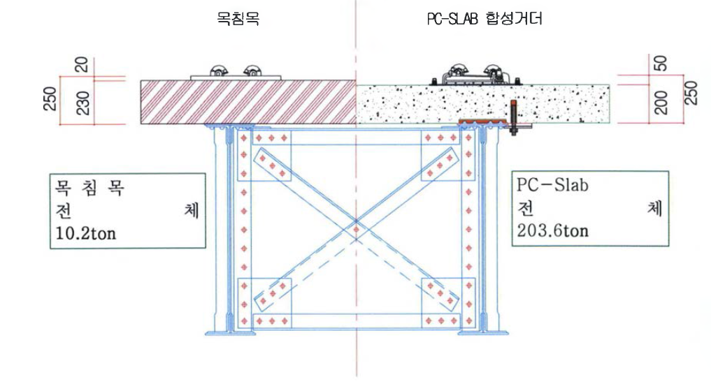 판형교 상하부 이음에 대한 저항력 및 신구 거더 높이 비교