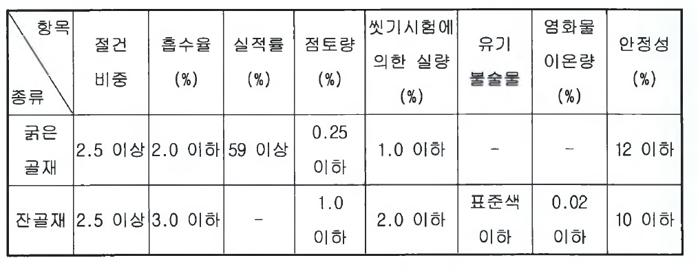 골재의 품질