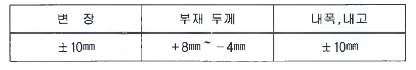 제품의 허용오차