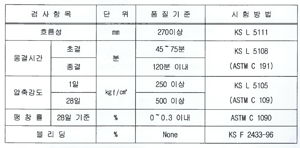 무수축 물탈의 품질기준