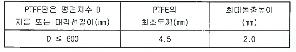 PTFE판의 최소두께 및 최대 돌출높이