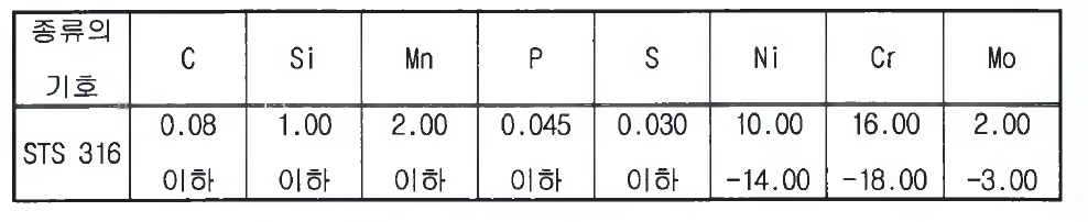 화학성분