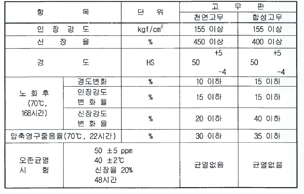 고무판의 기계적 성질