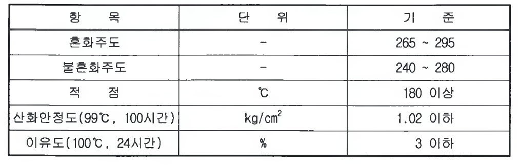 실리콘 그리스