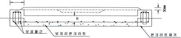 블록아웃 수정도 ( 100mm < H< 150mm)