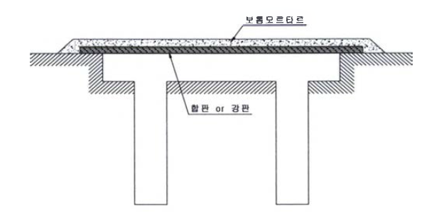 앵커볼트공의 동결대책