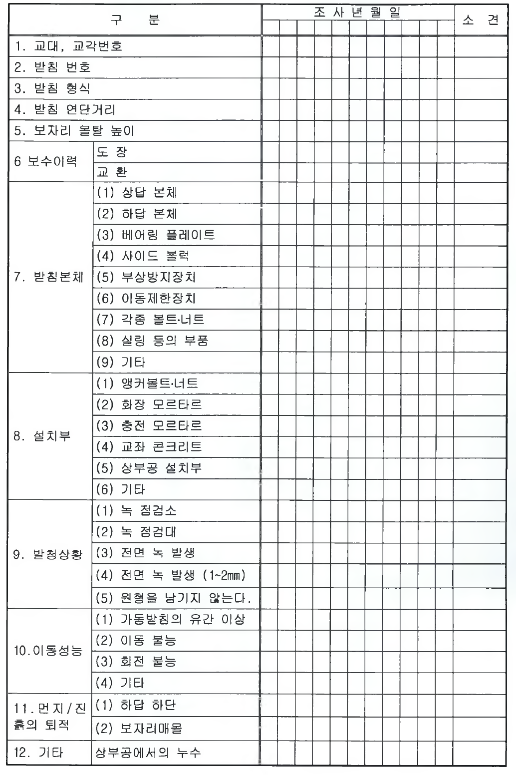 받침 점검 조사표