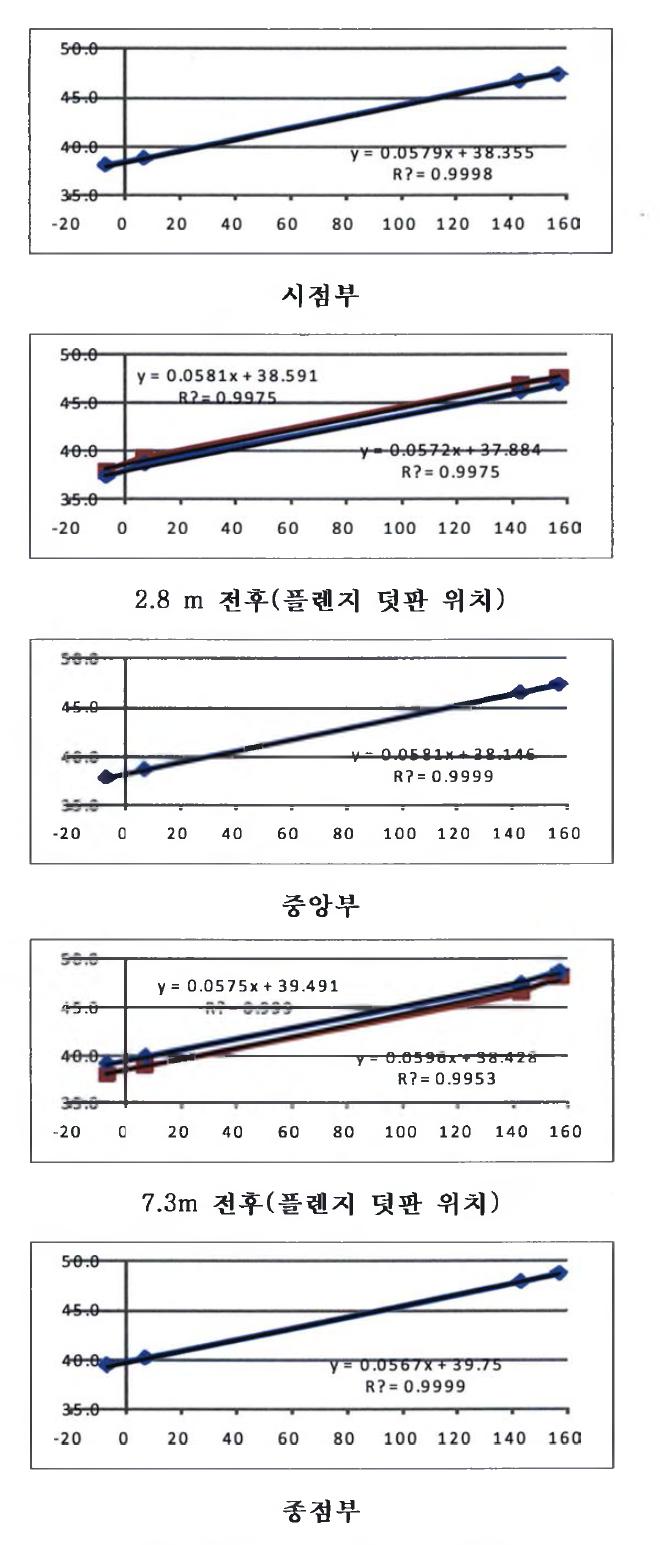 좌우레일 위치도