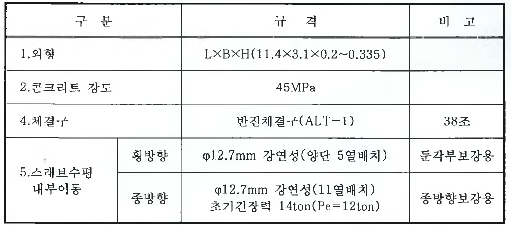 슬래브 주요 제원