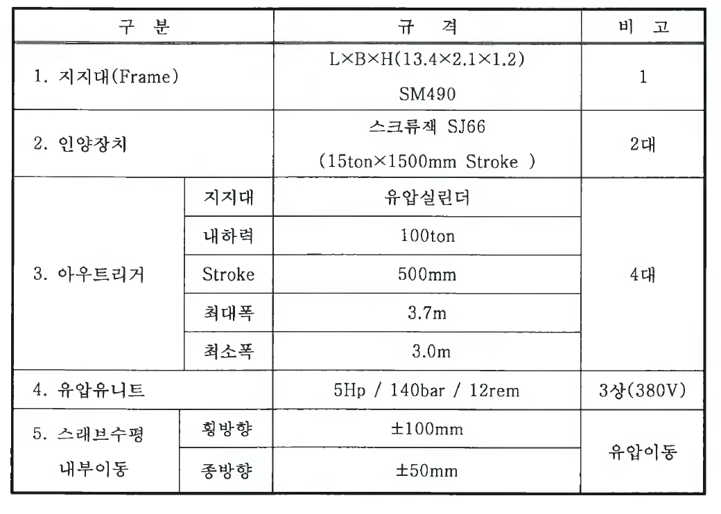 이송장치 주요 제원