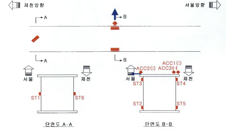 계측기 설치도