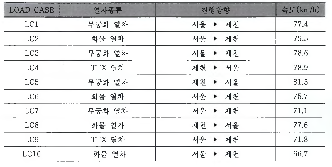 계측열차