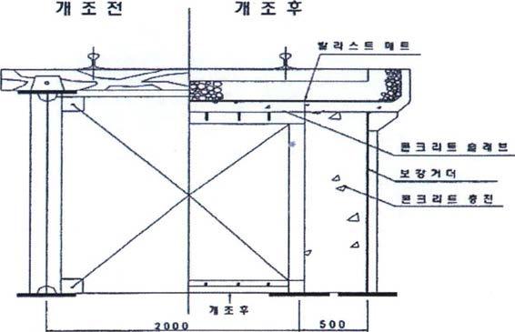 신간선 덱거더의 개조