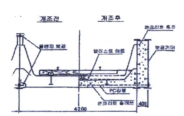 신간선 거더의 개조