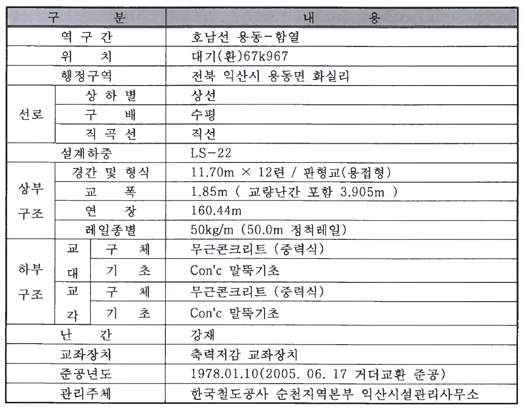 호남선 연화천교량 제원