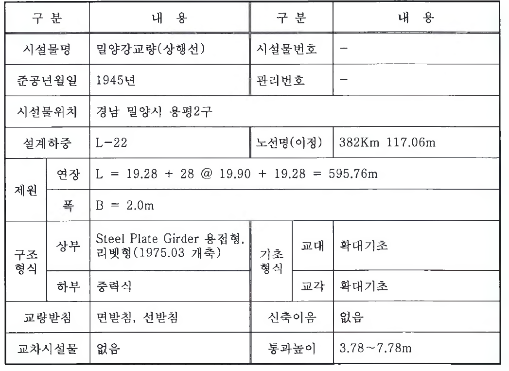 경부선 밀양강교량 제원