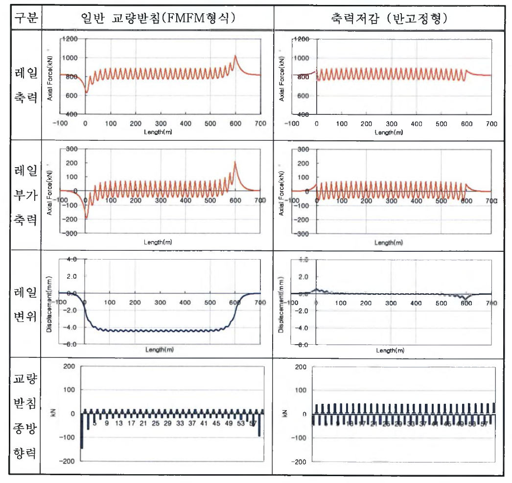 단순 PC_Slab 합성 판형교시 해석결과(밀양강교)