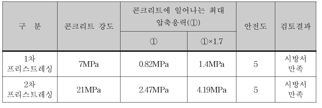 콘크리트 표준시방서 검토 결과