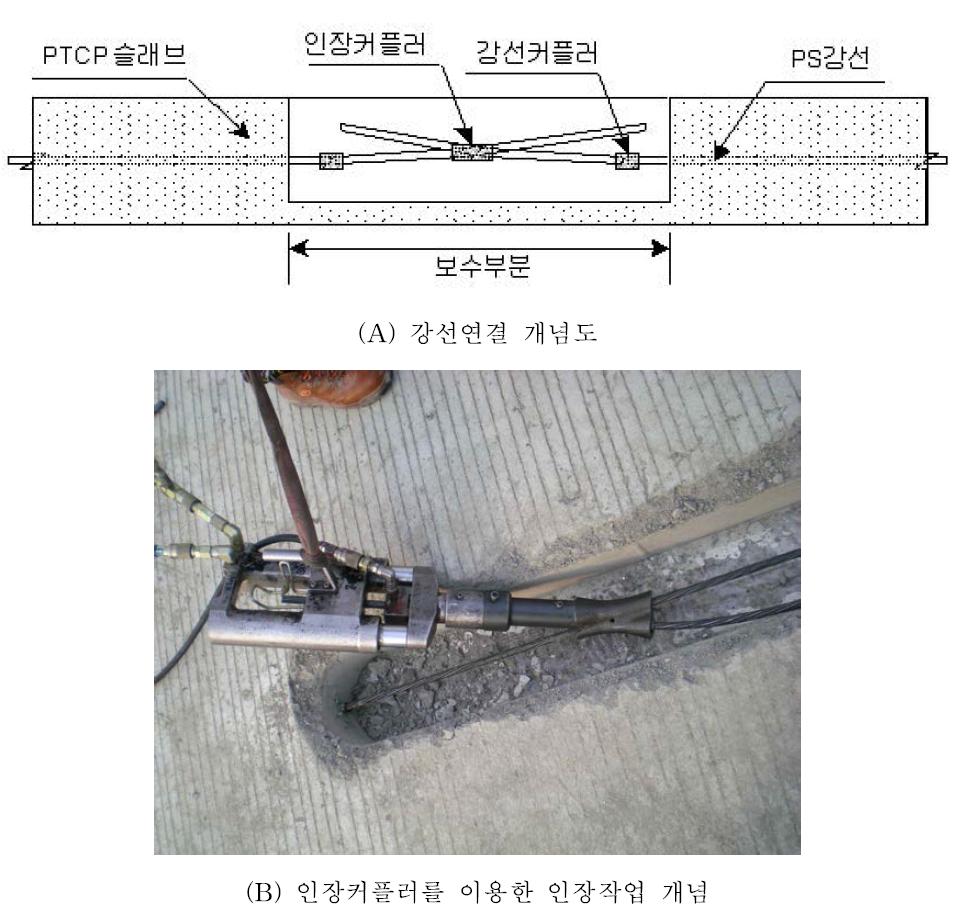 유지보수 개념도