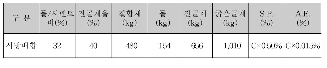 PTCP 콘크리트 배합표