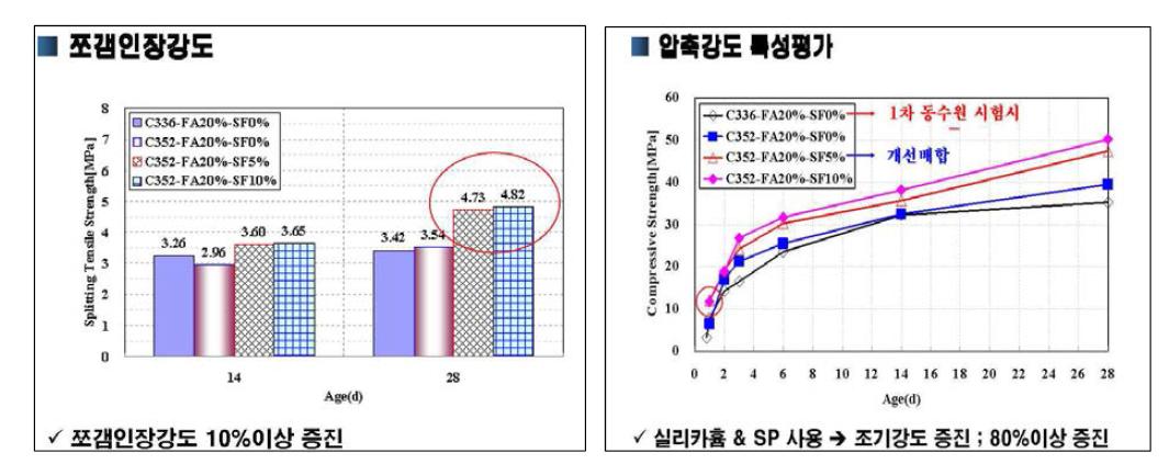 강도 평가결과