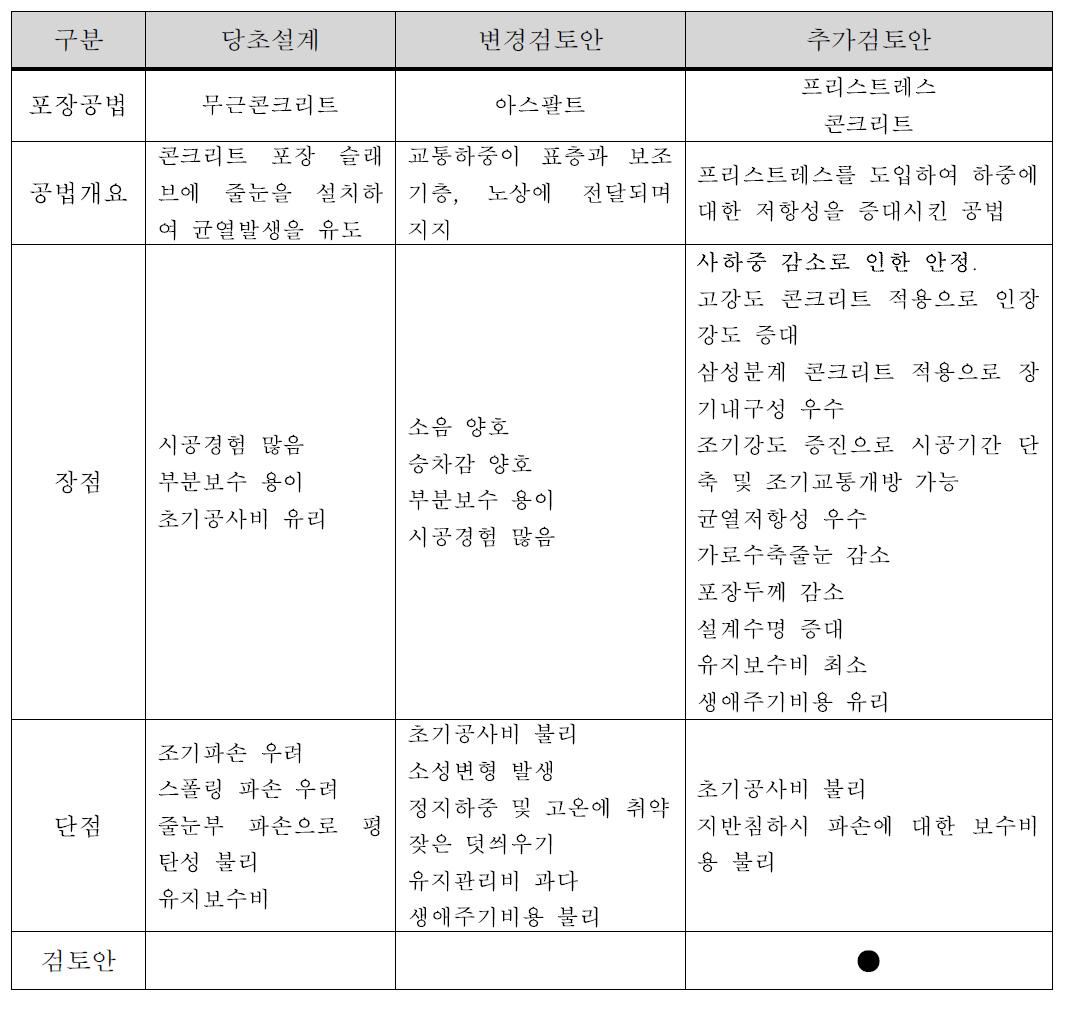 공법 검토안