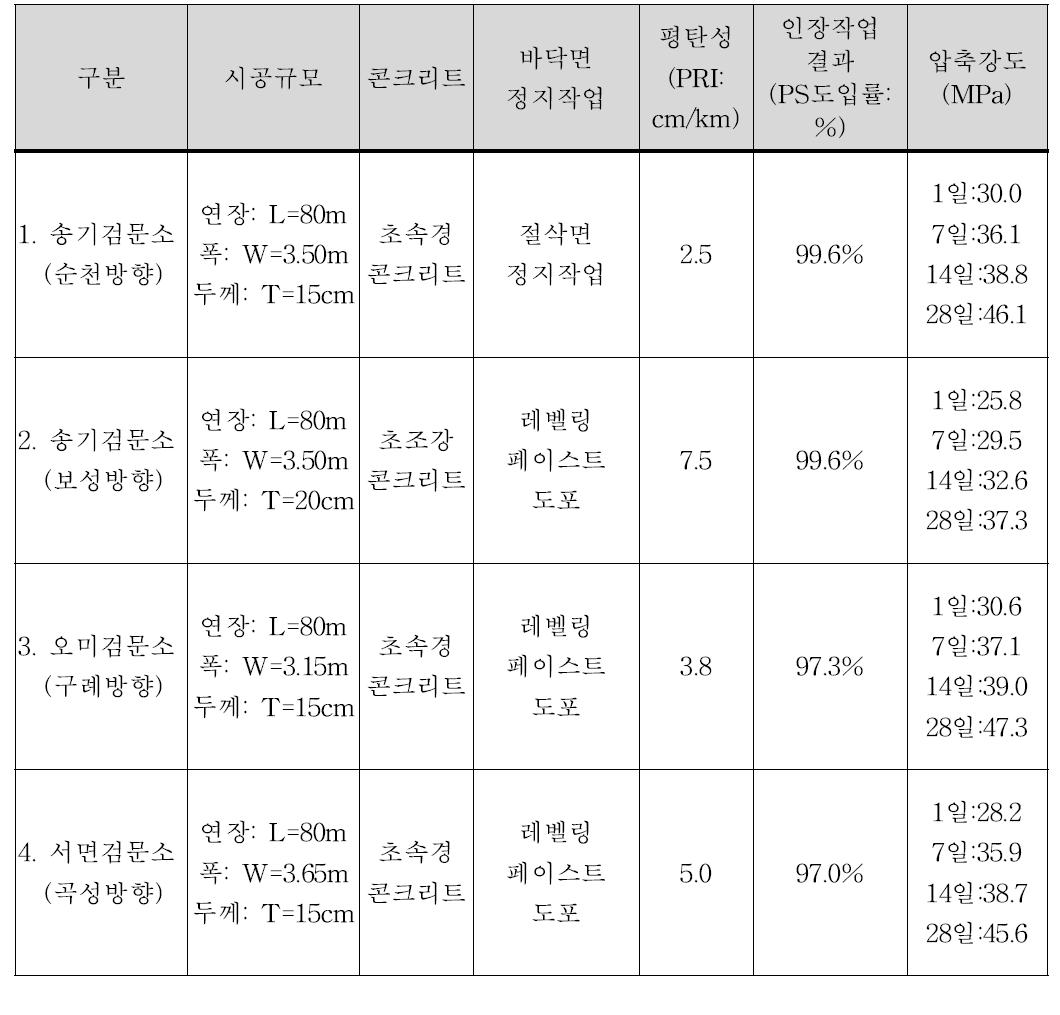 주요 시공결과