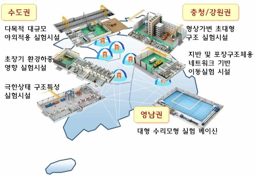 2단계 실험시설 공모계획