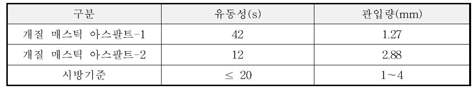 성능 시험 결과