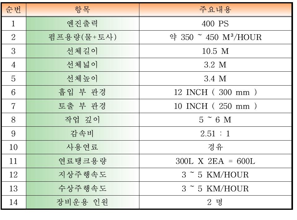 장비 제원