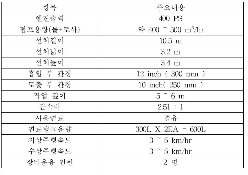 설계 제원 및 특성