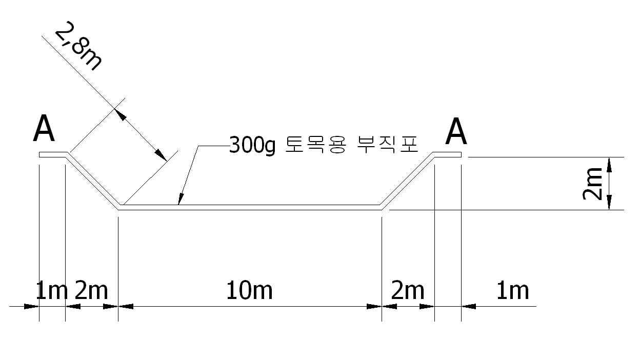 펀드장 단면의 제원