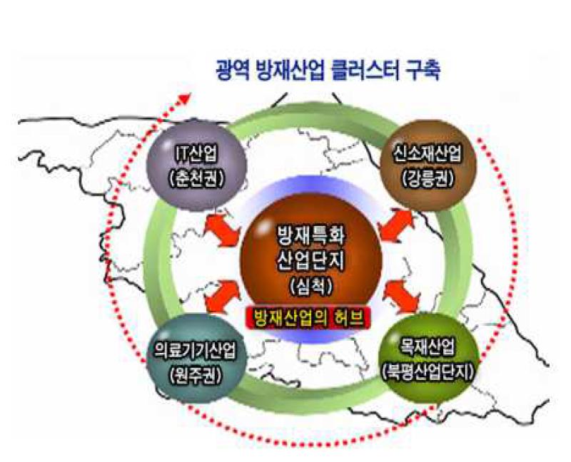 광역 방재산업 클러스터 구축