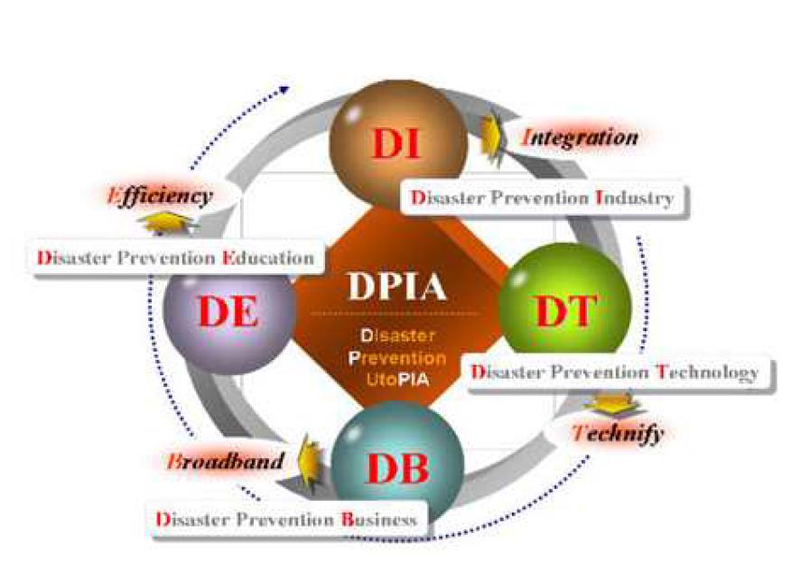 “디피아(DPIA)”를 구축