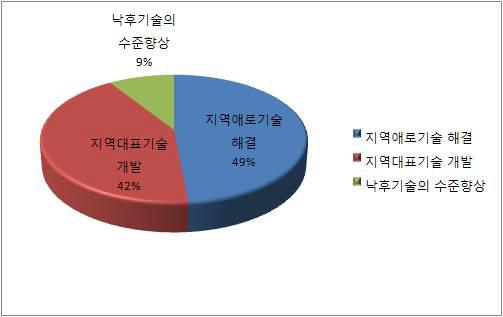 강원도의 현안문제를 개선