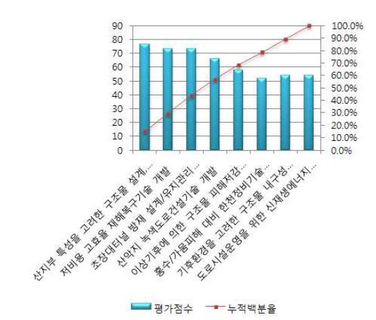 기술우위성