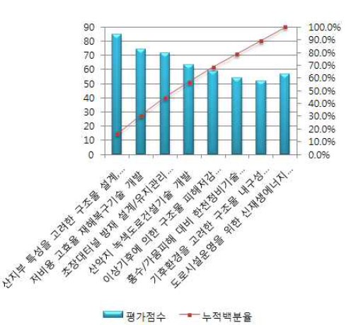 적합성