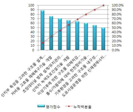 실용성