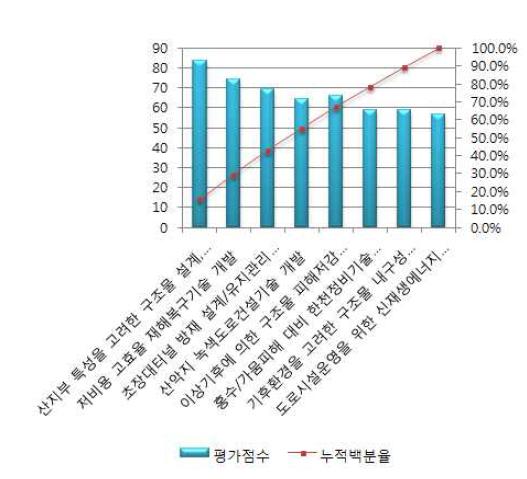 전략연계성