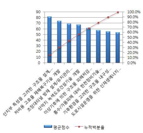 전체평균