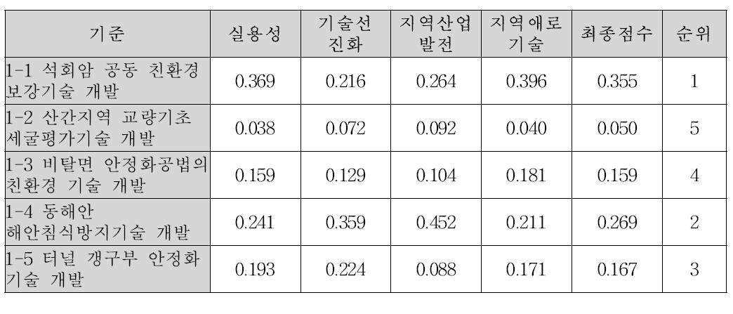 상대비중