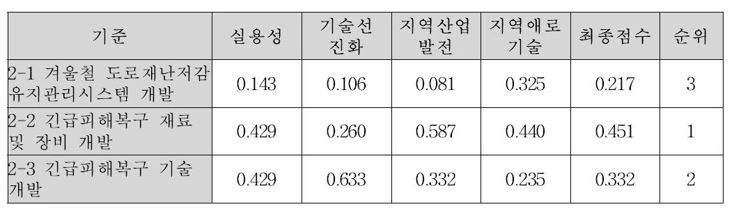 상대비중