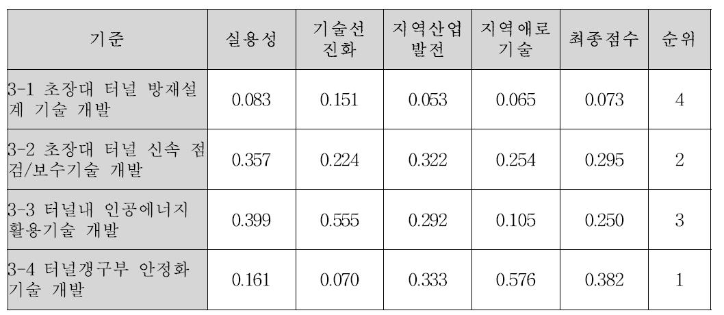 상대비중