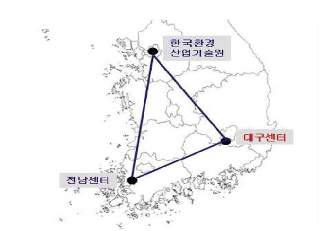 트라이앵글형 국가환경산업지원 구상