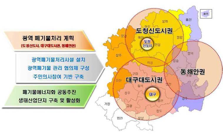 폐기물관리 광역화 공간구상