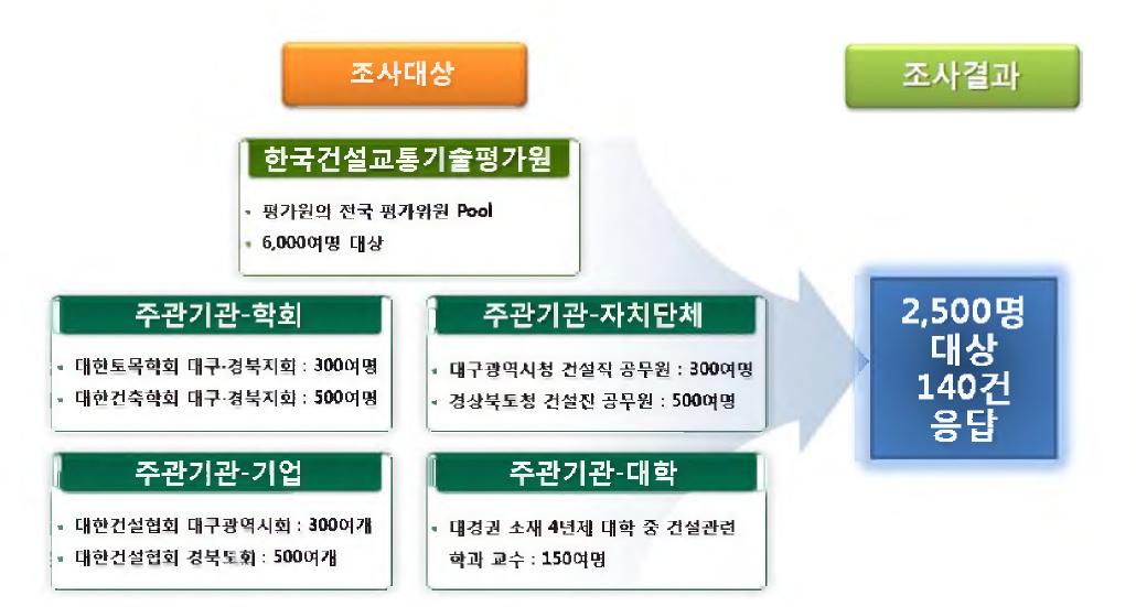 기술수요조사