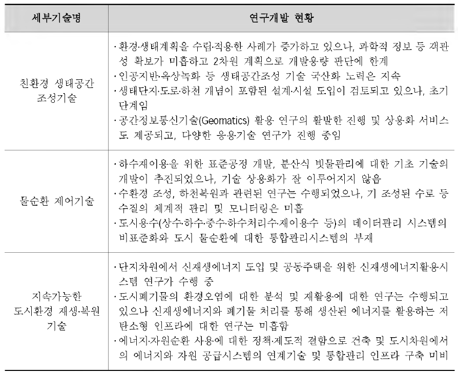 세부기술 연구개발 현황