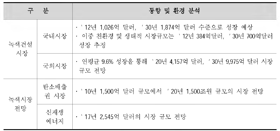 국내외 경제 동향 및 분석