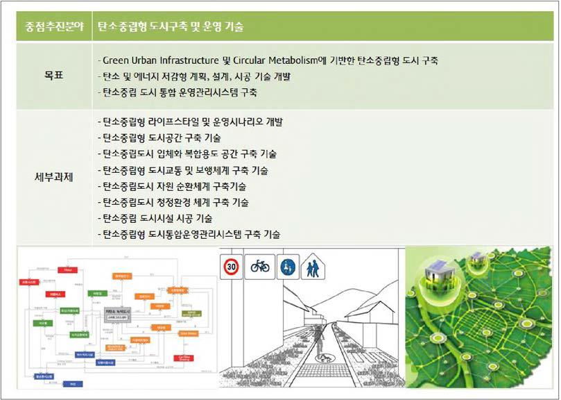 탄소중립형 도시구축 및 운영기술 분야의 목표와 연구과제